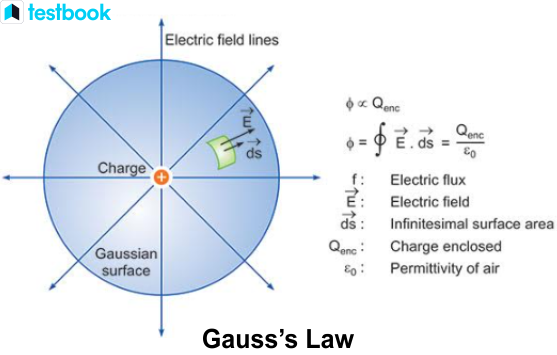 1 gauss to tesla