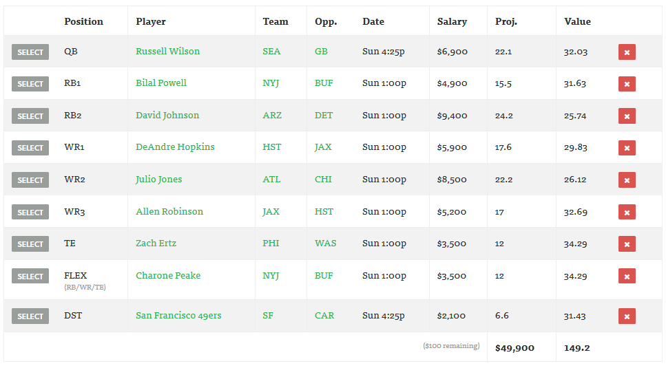 optimized lineup