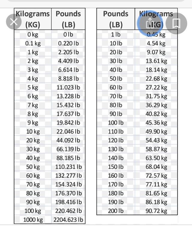 54 kg in pounds lbs