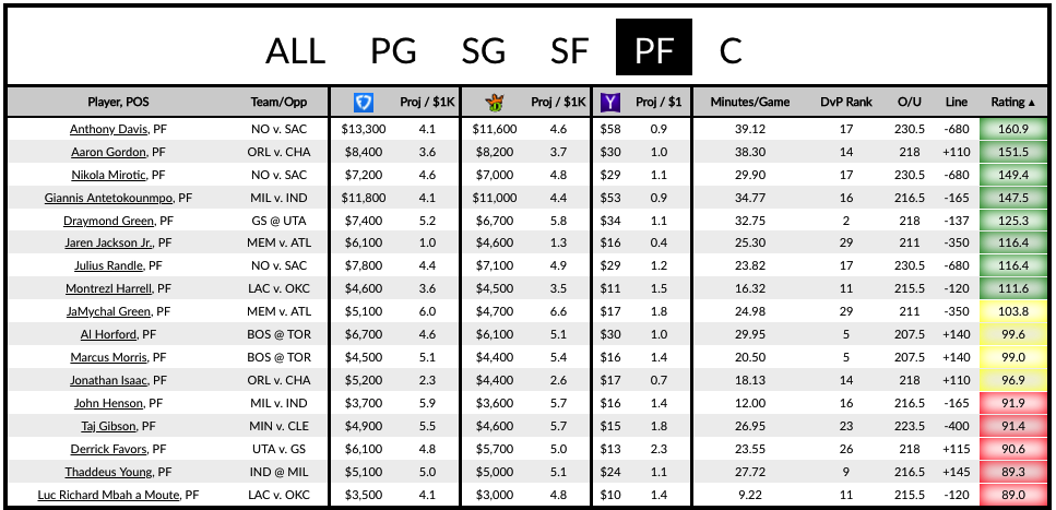 nba fantasy rankings