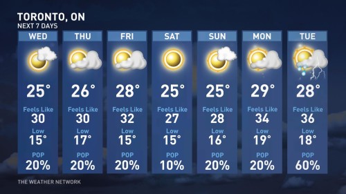 5 day forecast toronto canada