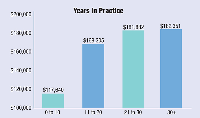 optometrist salary