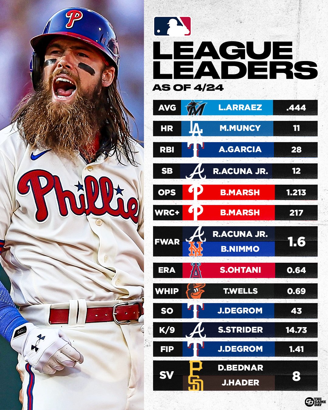 mlb stats leaders