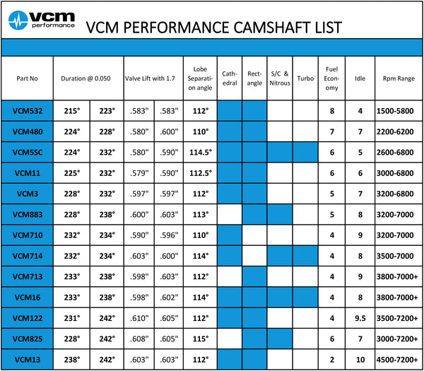 vcm cam