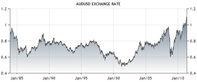 548 usd to aud