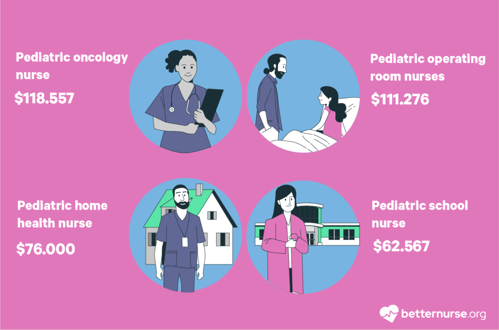 peds nurse salary