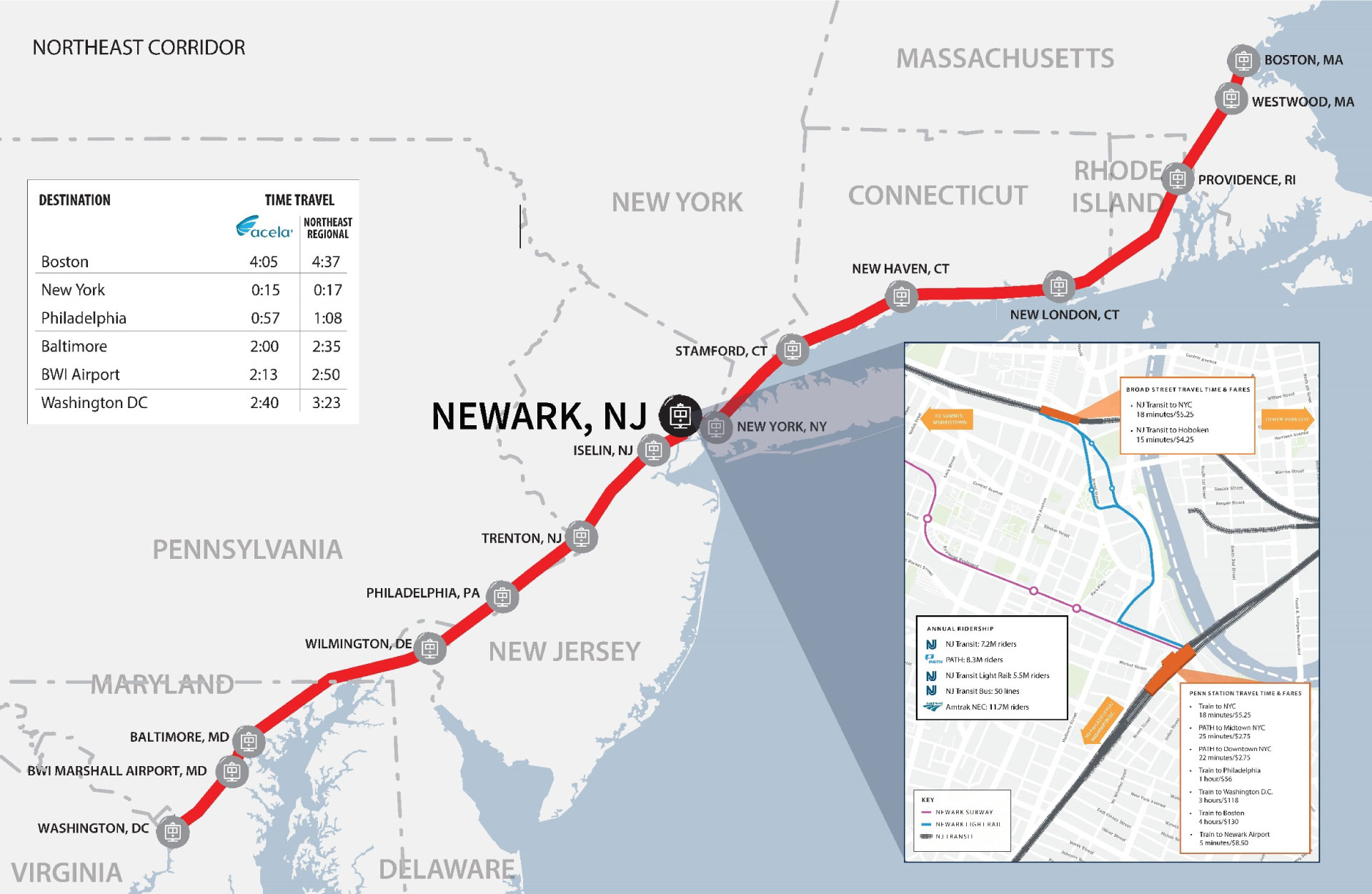 ny penn to newark airport