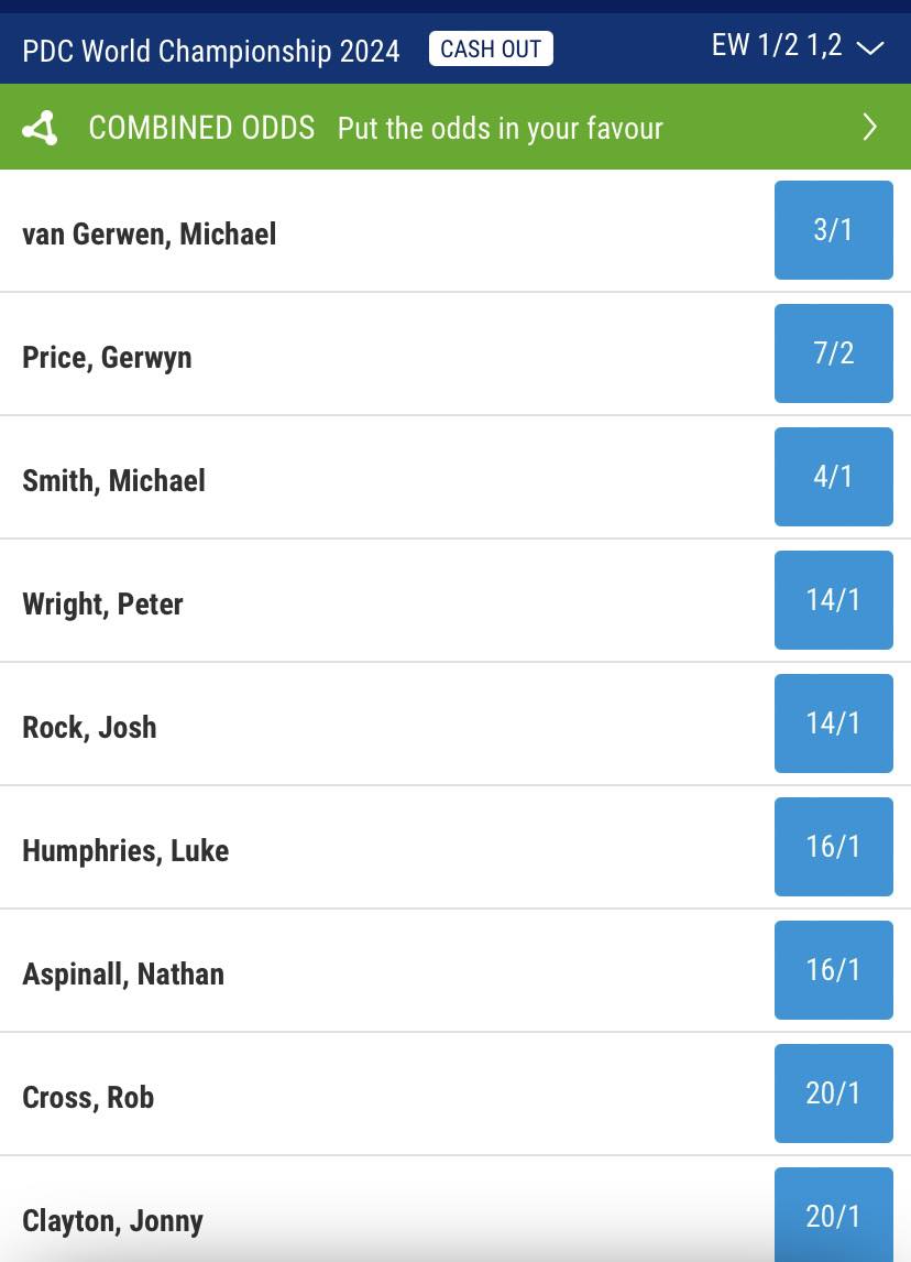 darts world championship 2023 odds