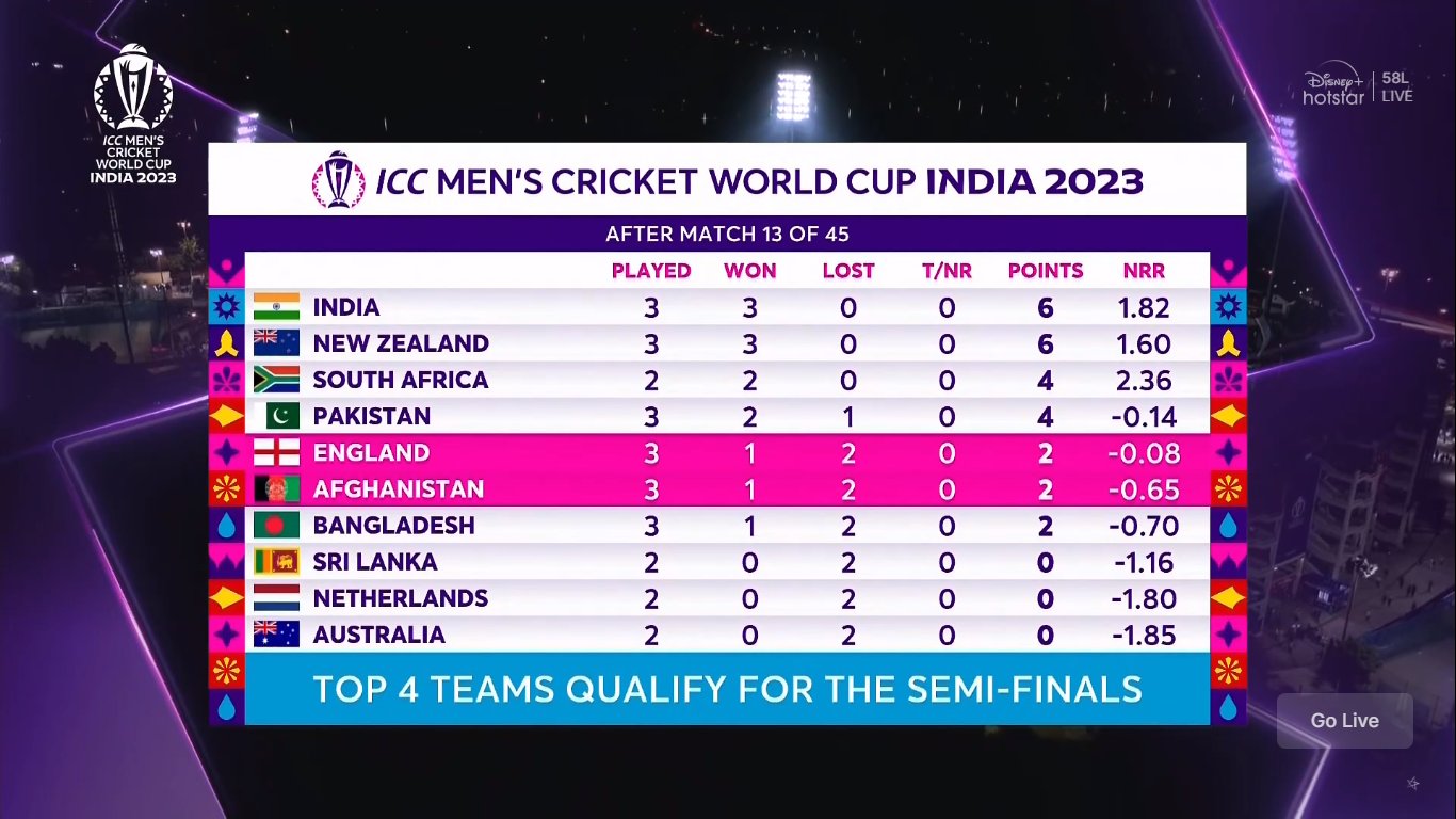 icc world cup points table