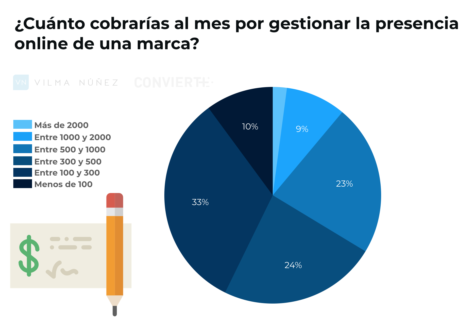 community manager sueldo mexico 2019