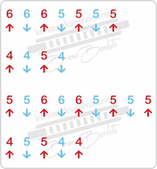 piano man harmonica tabs