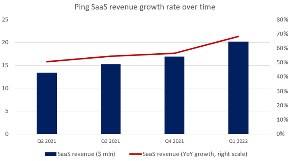 ping identity earnings date