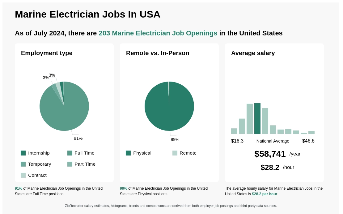 marine electrician jobs