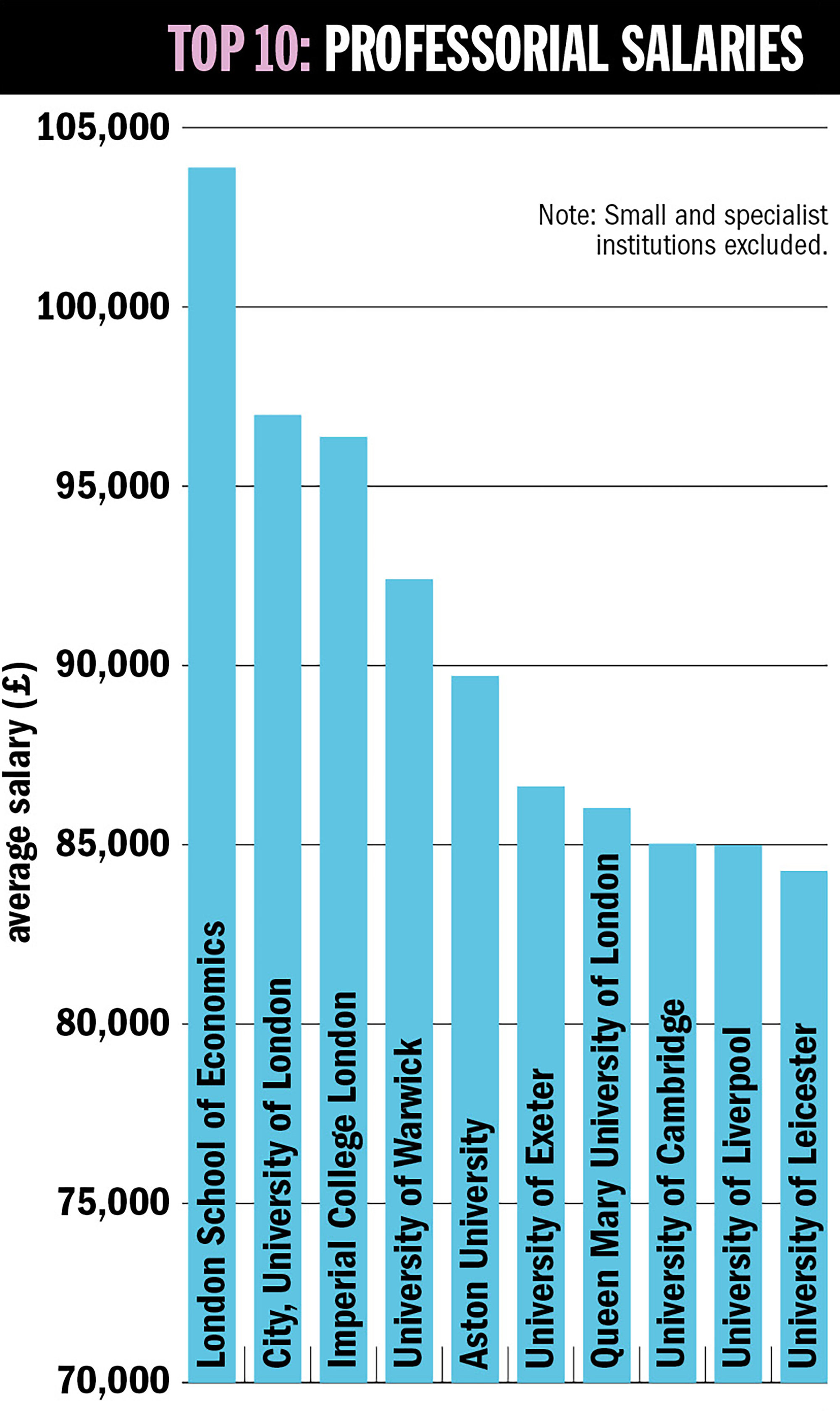 uk professor salary