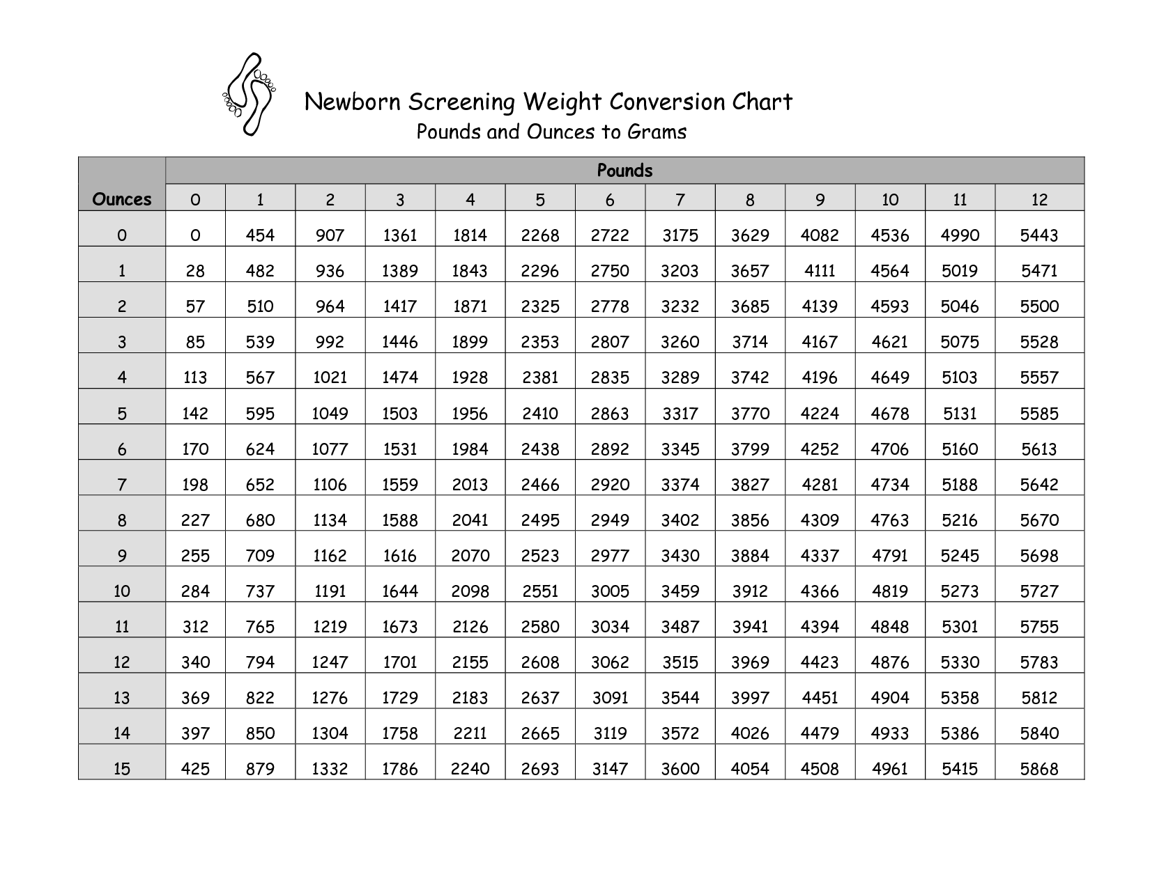 pound to grams conversion