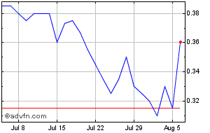 woodbois share price uk