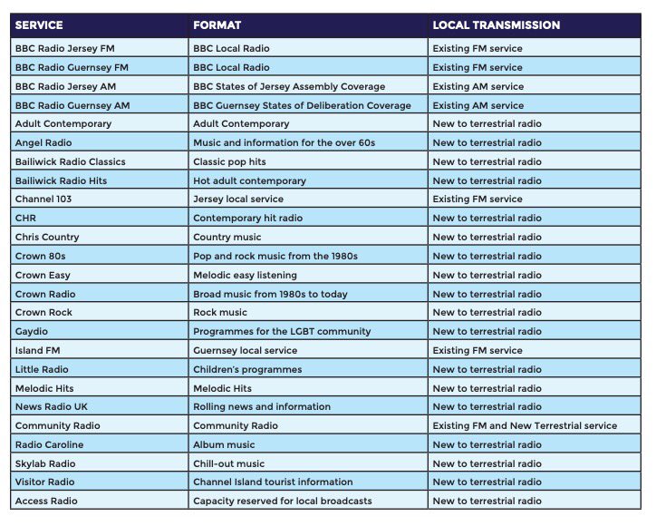 list of bbc television channels and radio stations