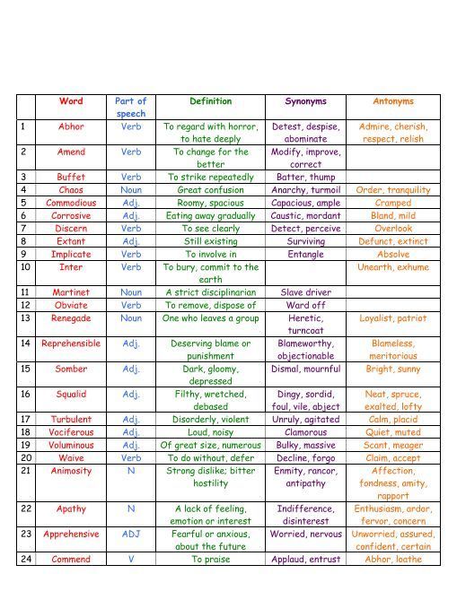 antonyms of abhor