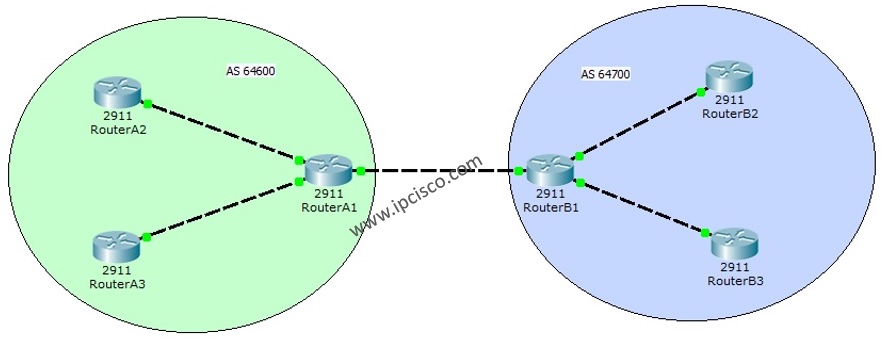 cisco bgp configuration guide