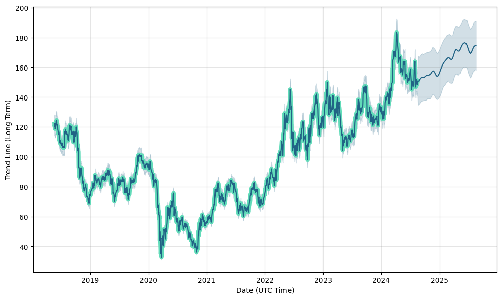 vlo stock price