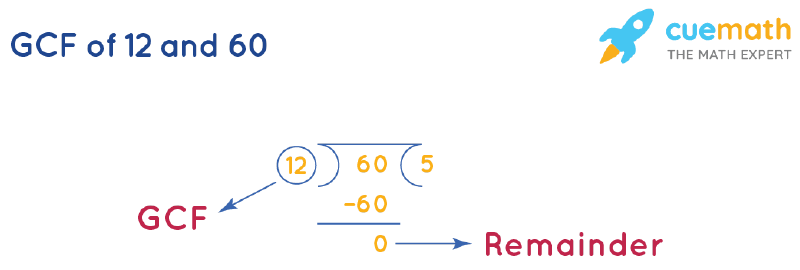 12 divided by 60