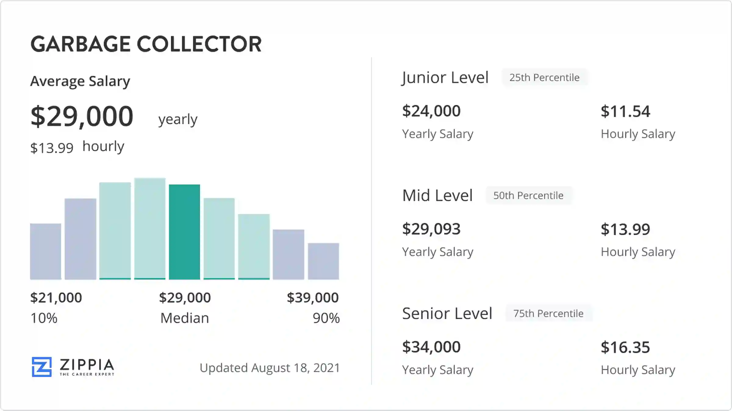 salary of a trash collector