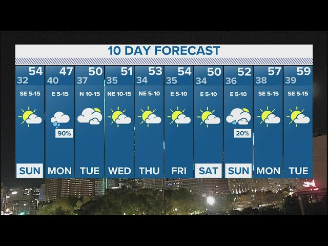 weather in texas 10 days