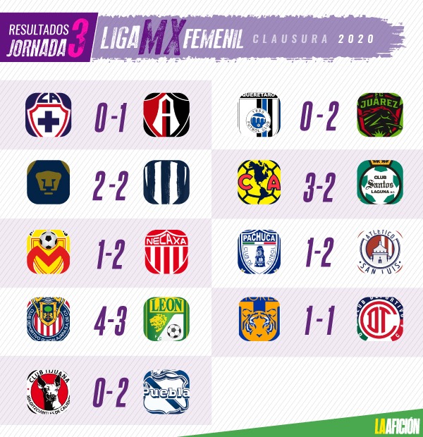 resultados de la liga femenil