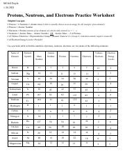 protons neutrons and electrons practice worksheet