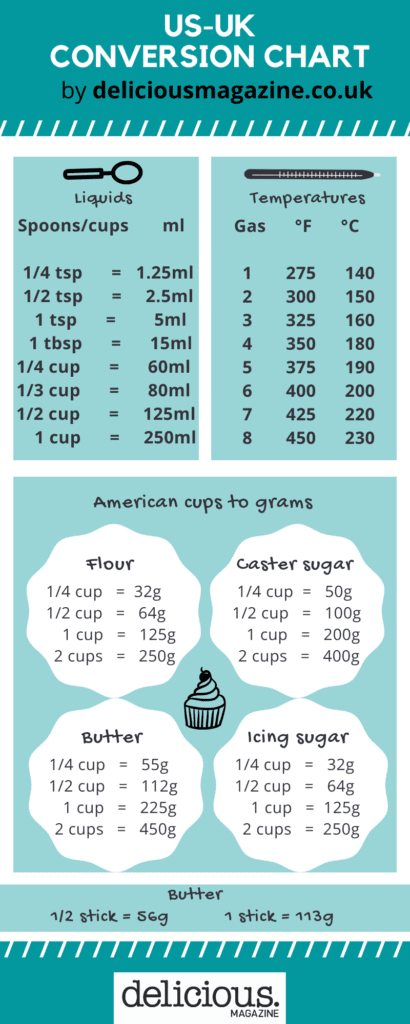 2 cups granulated sugar in grams