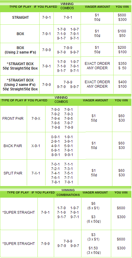 ky pick three midday