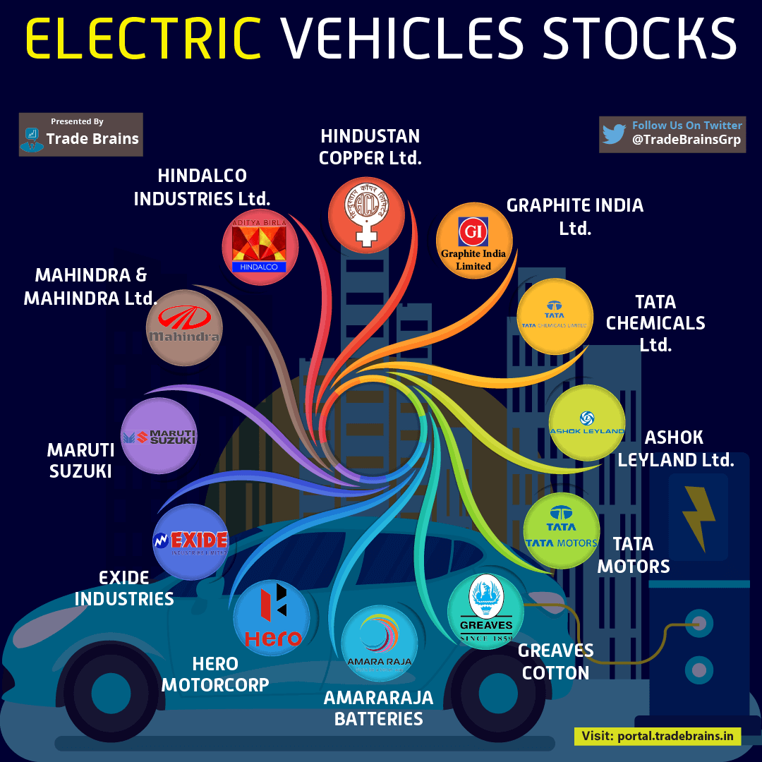 electric vehicle stocks in india share price