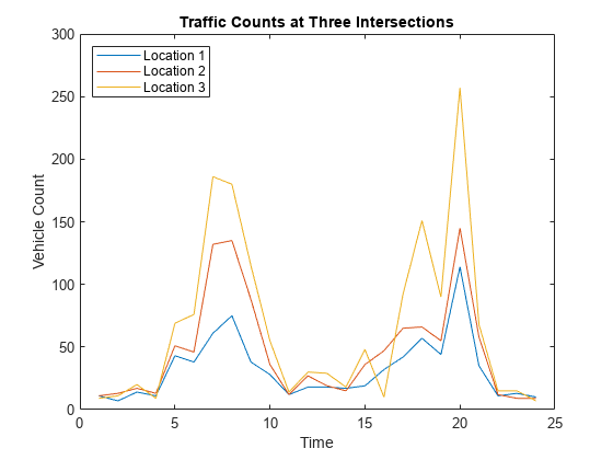 plot graph matlab