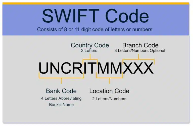 united community bank swift code