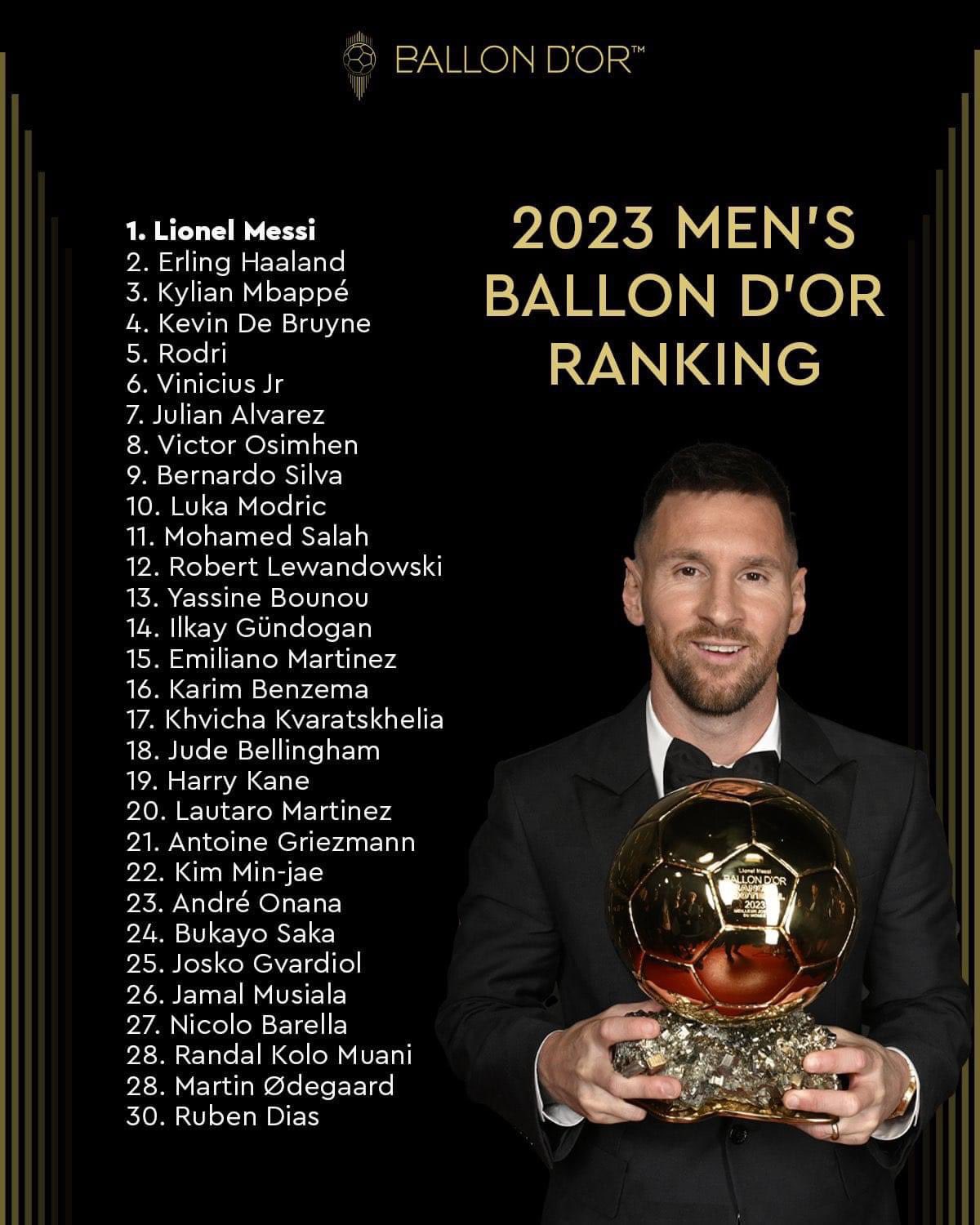 ballon d or rankings