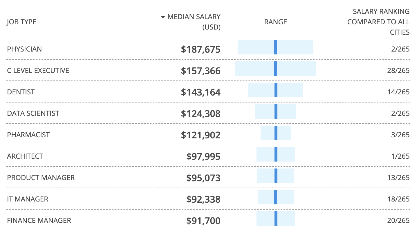 average salary for pharmacist uk