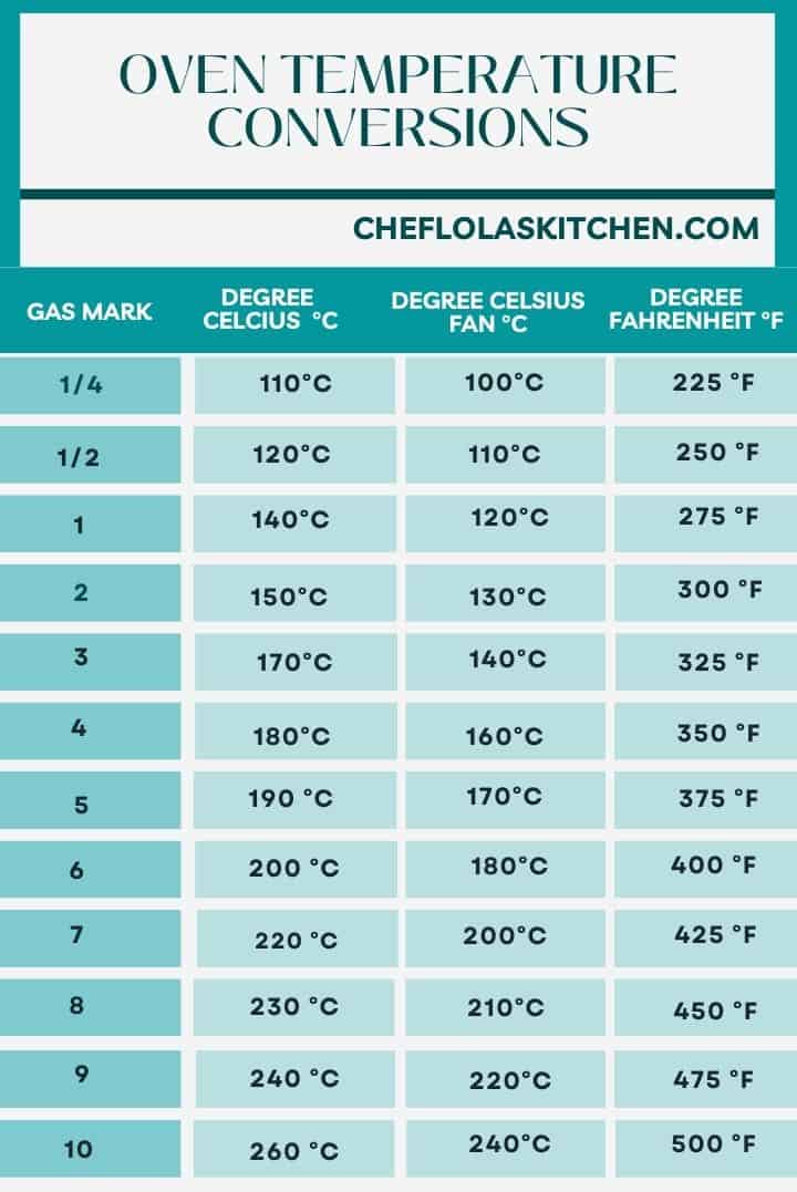 200 degrees is what gas mark