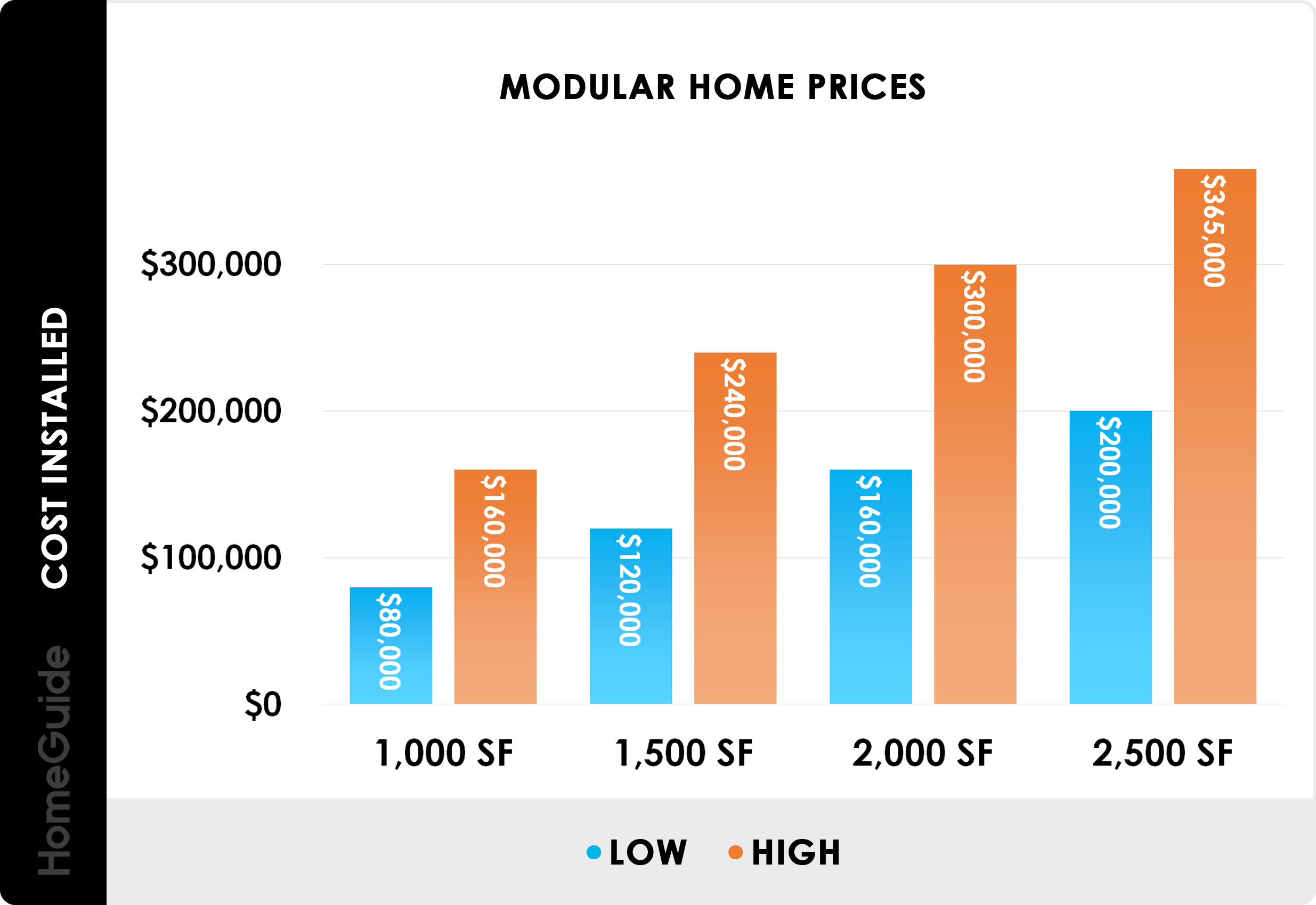 prefab home price list