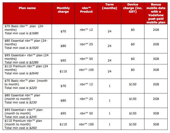 vodafone monthly plan