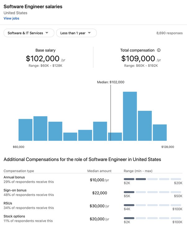 entry level software engineer pay