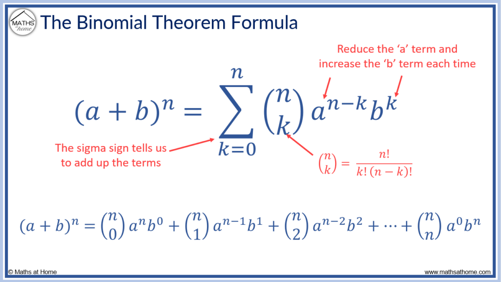 binomial theorem expansion calculator