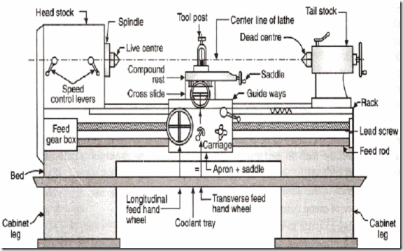 lathe machine diagram easy