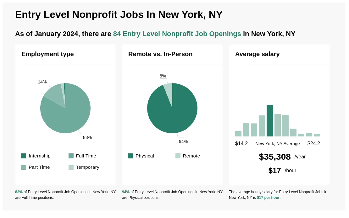 entry level fundraising jobs