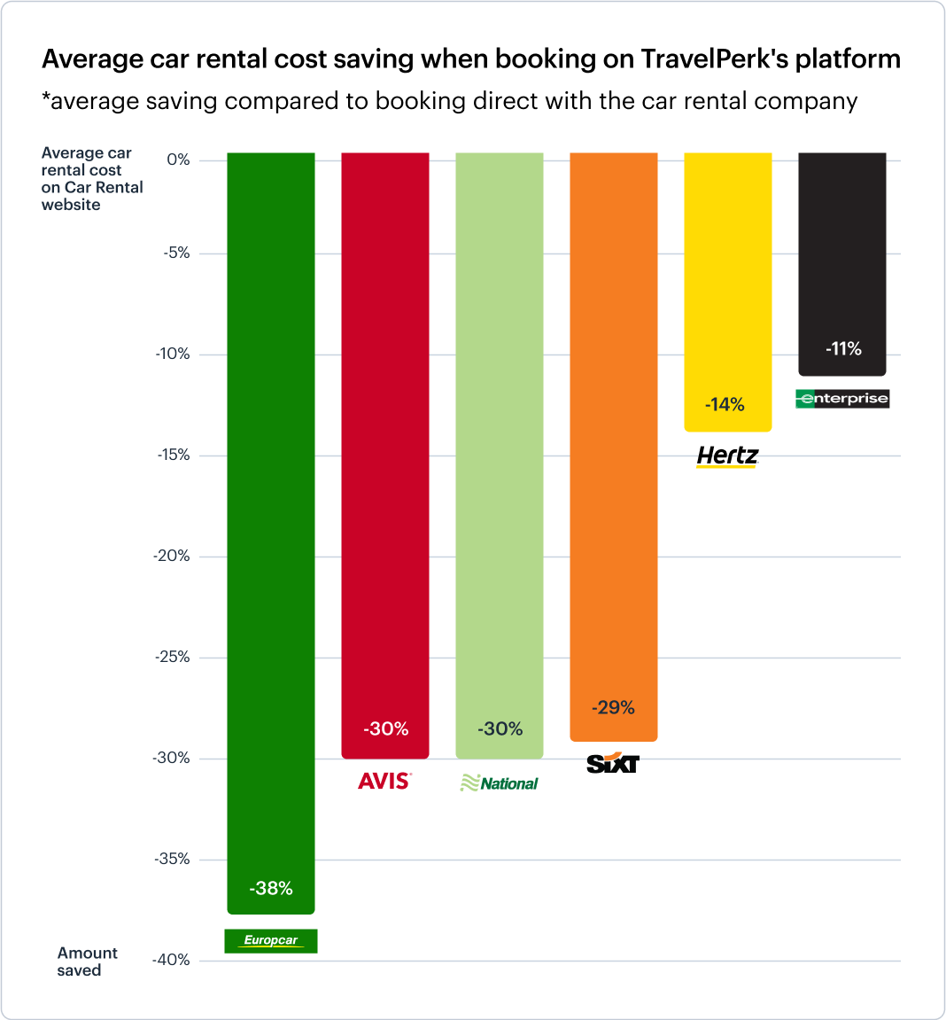 compare car rentals prices