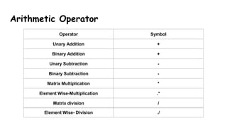 matlab operators