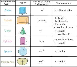 lateral surface area of cuboid and cube