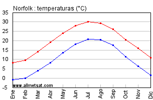 clima en norfolk virginia