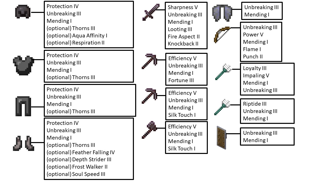 minecraft enchantments