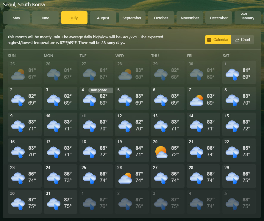 1 month weather forecast