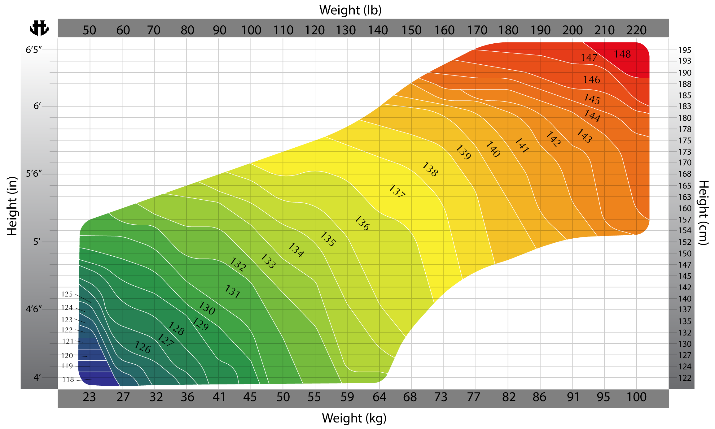hyperlite wakeboard size chart